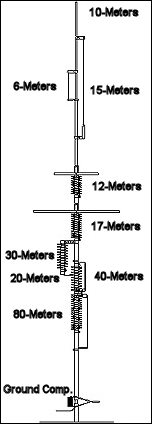 Butternut HF9V 80-6 9-Band Vertical Antenna - Click Image to Close